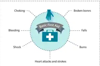 Basic First Aid Skills for Everyone